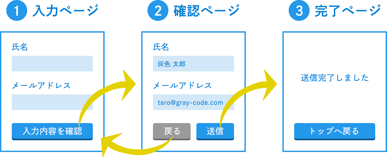 お問い合わせフォームを作る ‐ PHP ‐ GRAYCODE